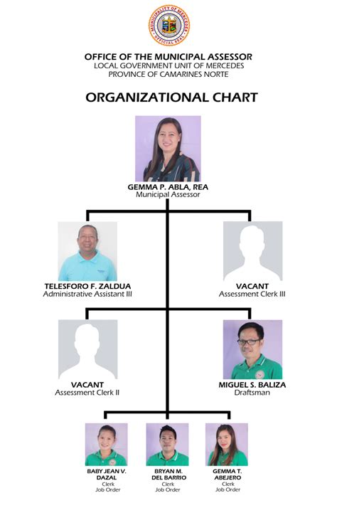 zamboanga city assessor's office|Municipal Assessor's Office .